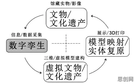 科学家发现工业数字孪生平台建设的真正原因，与网络效应理论有关