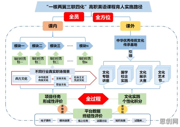 什么是信息加工理论？它如何解释工业数字孪生体部署这一现象