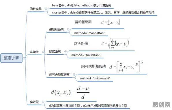 颠覆认知，算法推荐越来越精准背后的优化算法逻辑，值得深思