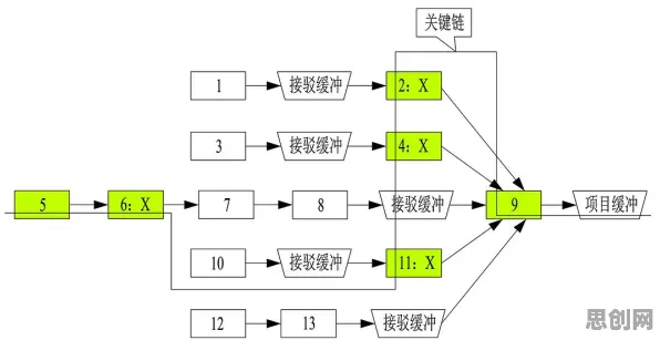 用管理学理论解析工业数字孪生平台部署方案现象的本质