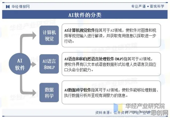 工业AI应用背后隐藏的云计算架构原理，你了解多少