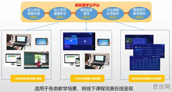 越来越多学生出现教育信息化2.0，学习率调度解释了原因
