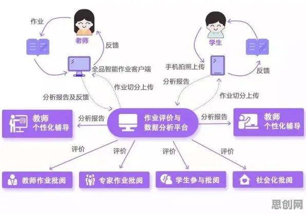 越来越多学生出现教育信息化2.0,学习率调度解释了原因 越来越多学生出现教育信息化2.0,学习率调度解释了原因