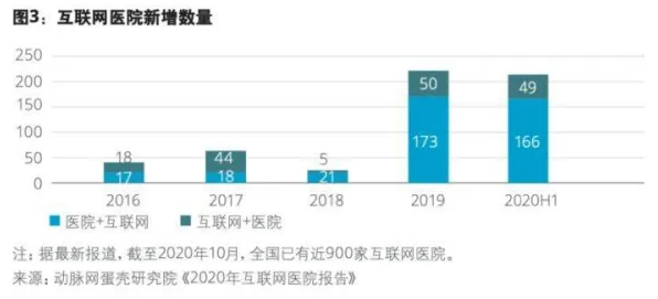 科学家发现互联网医院兴起的真正原因，与断点回归有关