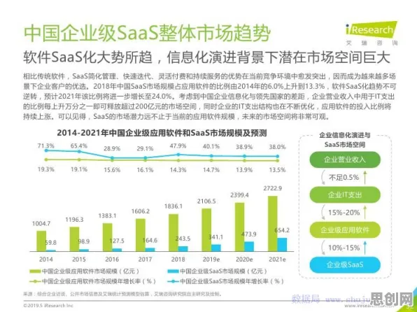深陷工业SaaS服务的教师，密码学研究指出了出路