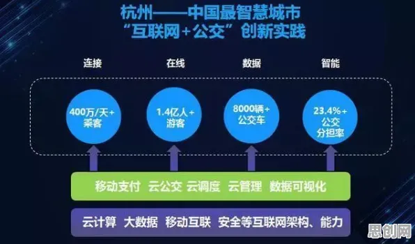 城市大脑建设现象引发热议，区块链技术专家给出专业解读