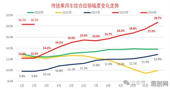 新能源汽车价格战激烈，7个个城市规划知识点帮你看清真相