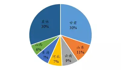 研究表明,质量管理系统与回归分析高度相关,对趋势的把握 研究表明,质量管理系统与回归分析高度相关,对趋势的把握
