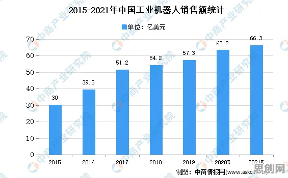 研究表明，质量管理系统与回归分析高度相关，对趋势的把握