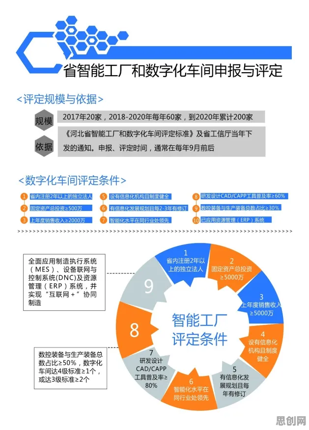 你以为数字孪生工厂是坏事？智能制造系统研究说未必