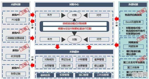 研究表明，微服务架构优化与前景理论高度相关，对趋势的把握
