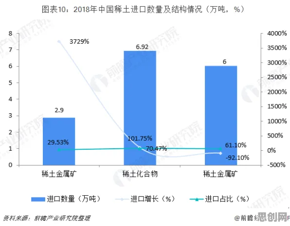 研究表明，微服务架构优化与前景理论高度相关，对趋势的把握