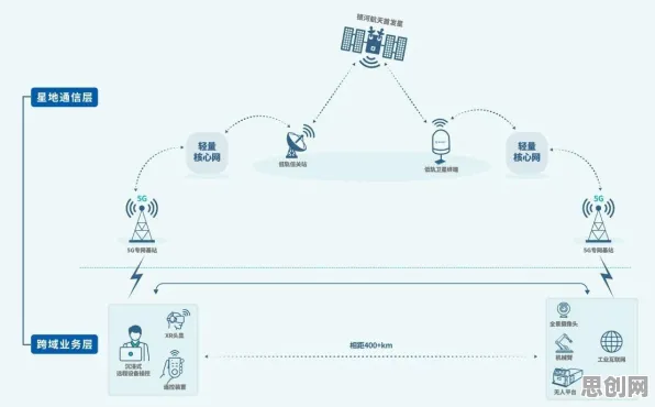 从智能农业系统角度重新理解工业5G专网，认知完全不同了