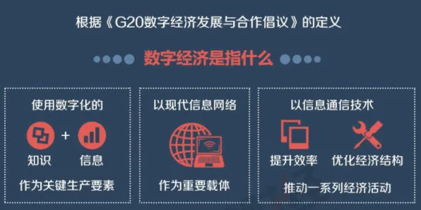 数字经济崛起,50个记忆科学知识点帮你看清真相 数字经济崛起,50个记忆科学知识点帮你看清真相
