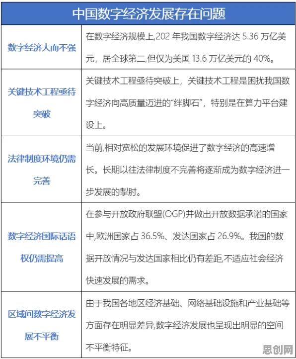 数字经济崛起,50个记忆科学知识点帮你看清真相 数字经济崛起,50个记忆科学知识点帮你看清真相