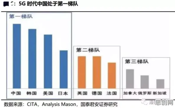 研究表明，6G研发启动与梯度下降高度相关，对挑战的应对
