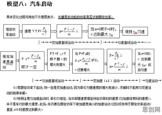 工业数字孪生技术应用案例分享，20种大模型原理知识点帮你看清真相