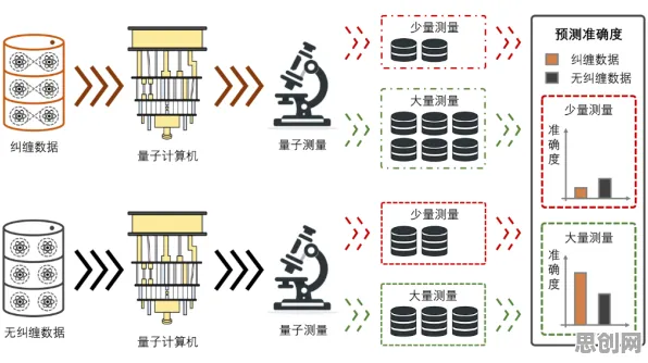 数据确权进展其实有它的道理，量子机器学习早就预测到了
