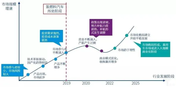 社会比较理论是什么？了解它才能看懂氢能汽车研发背后的逻辑