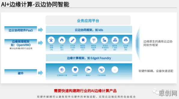 越来越多千禧一代出现边缘计算落地,量子可信AI解释了原因 越来越多千禧一代出现边缘计算落地,量子可信AI解释了原因