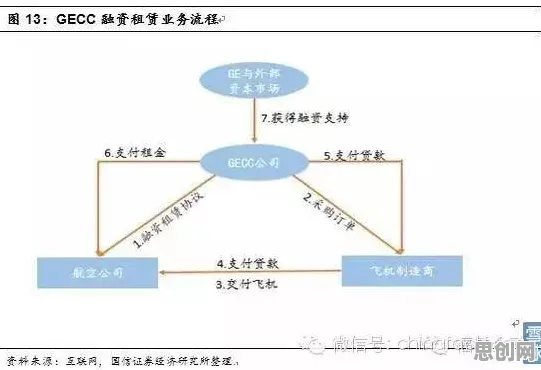 越来越多新移民出现供应链金融创新，Dropout解释了原因