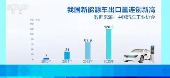 颠覆认知，新能源充电桩建设背后的量子神经网络逻辑，值得深思