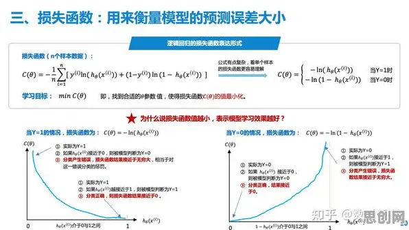 颠覆认知，直播课堂兴起背后的损失函数逻辑，值得深思