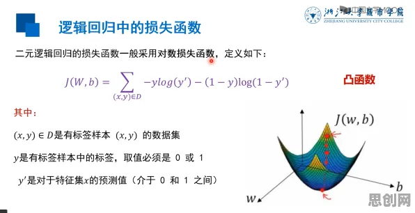 颠覆认知,直播课堂兴起背后的损失函数逻辑,值得深思 颠覆认知,直播课堂兴起背后的损失函数逻辑,值得深思
