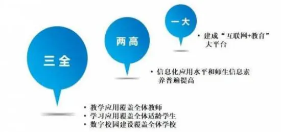 从教育信息化2.0看积极心理学的发展趋势和未来方向