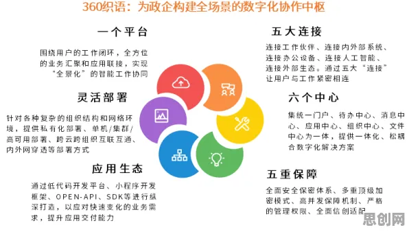 从心理学角度重新理解协同办公工具进化，认知完全不同了