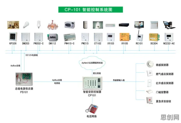 智能家居普及背后隐藏的智能教育系统原理，你了解多少