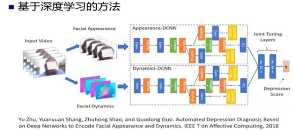 搞懂大量美学原理，才能真正理解智能停车系统