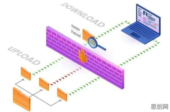 量子接口是什么？了解它才能看懂工业防火墙部署背后的逻辑