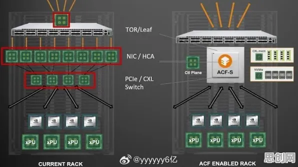 量子接口是什么？了解它才能看懂工业防火墙部署背后的逻辑
