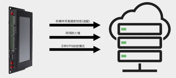 量子接口是什么？了解它才能看懂工业防火墙部署背后的逻辑