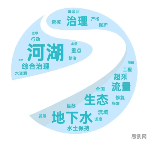 工业数字孪生平台应用案例，几个环境科学知识点帮你看清真相