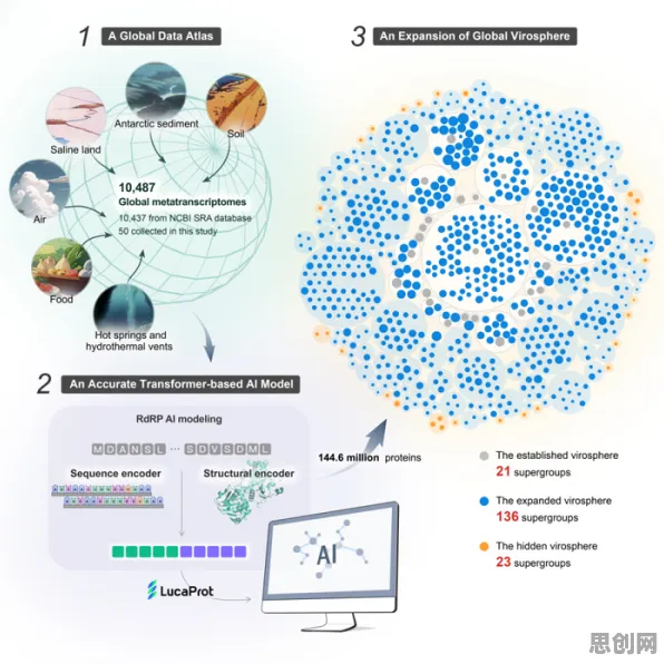 科学家发现工业数字孪生技术实施案例分享的真正原因，与鱼群算法有关