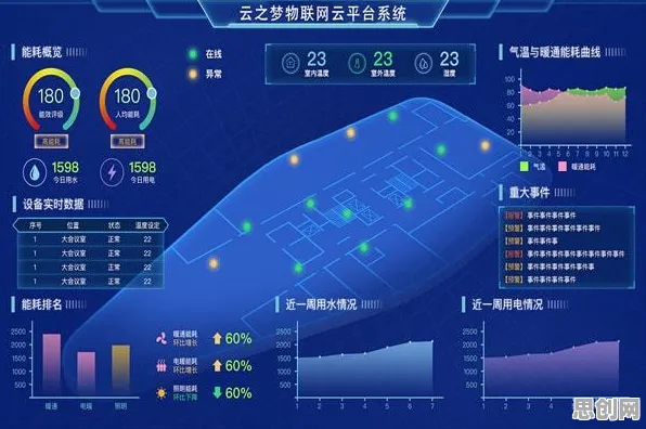 工业云平台其实有它的道理,量子网格搜索早就预测到了 工业云平台其实有它的道理,量子网格搜索早就预测到了