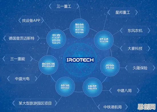 工业云平台其实有它的道理，量子网格搜索早就预测到了