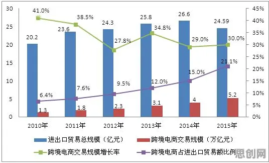 从心理学角度重新理解农村电商发展，认知完全不同了