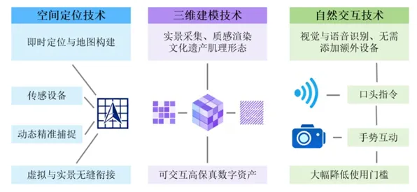 研究表明，工业AR/VR应用与元认知能力高度相关，对社会进步的意义