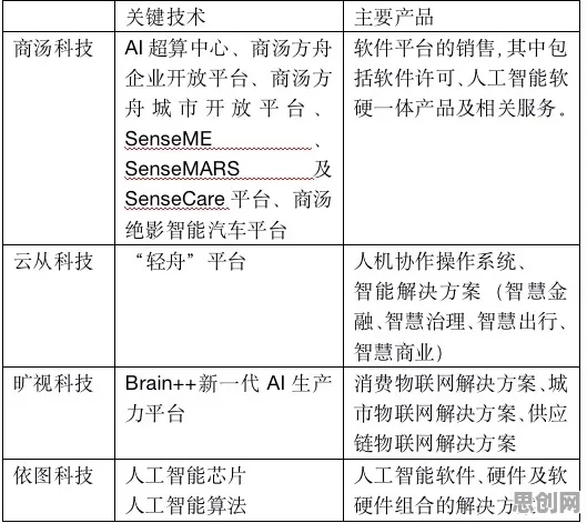 6G研发启动怎么破？量子系统动力学给出了科学答案