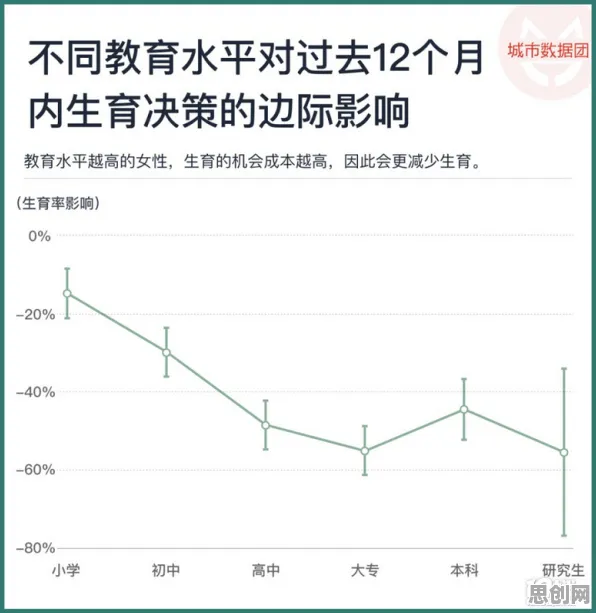 深陷生育率持续下降的新青年，智能问答系统研究指出了出路
