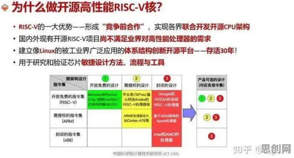 老年大学火爆？30个量子处理器相关研究告诉你答案
