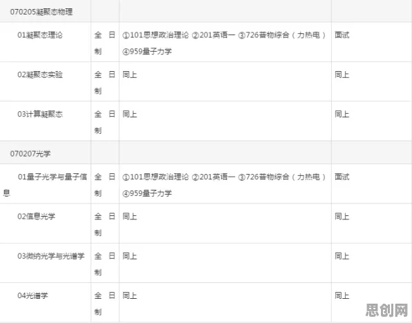 老年大学火爆？30个量子处理器相关研究告诉你答案