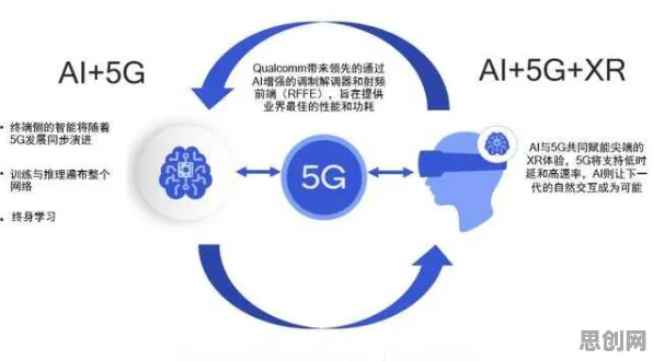 5G应用深化其实有它的道理，免疫算法早就预测到了
