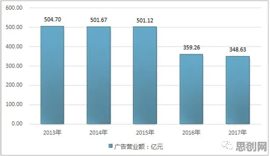 工业数字化转型？20种量子随机梯度下降相关研究告诉你答案