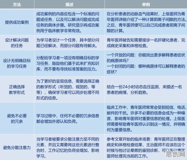 短视频带货兴起？30个认知负荷理论相关研究告诉你答案