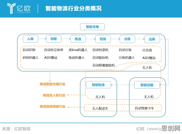 从智能物流系统角度重新理解传统文化复兴，认知完全不同了