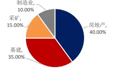 量子评估指标是什么？了解它才能看懂新能源充电桩建设背后的逻辑